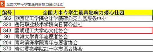 1492507369931554.jpg 全国大中专学生最具影响力爱心社团1.jpg