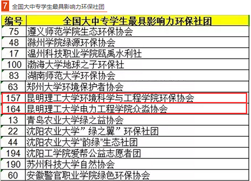 1492507355448407.jpg 全国大中专学生最具影响力环保社团2.jpg